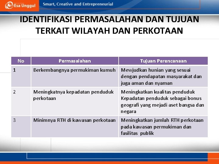 IDENTIFIKASI PERMASALAHAN DAN TUJUAN TERKAIT WILAYAH DAN PERKOTAAN No Permasalahan Tujuan Perencanaan 1 Berkembangnya