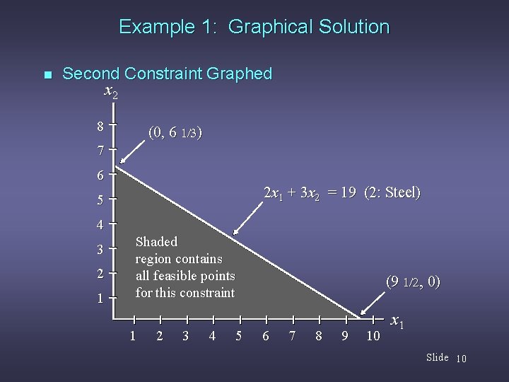 Example 1: Graphical Solution n Second Constraint Graphed x 2 8 (0, 6 1/3)