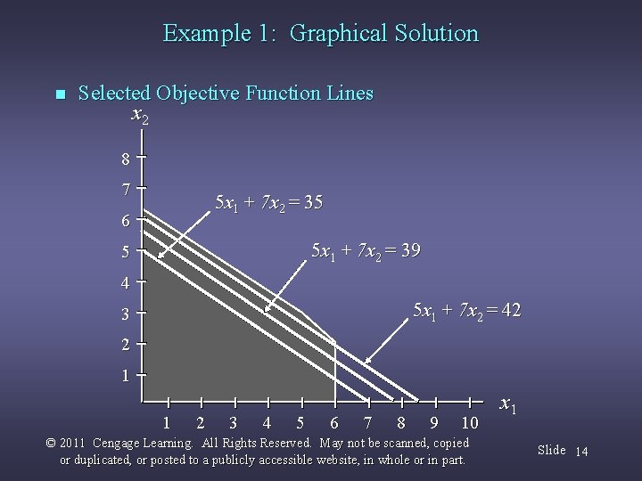 Example 1: Graphical Solution n Selected Objective Function Lines x 2 8 7 5