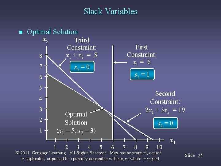 Slack Variables n Optimal Solution x 2 Third 8 Constraint: x 1 + x