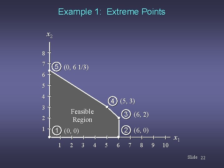 Example 1: Extreme Points x 2 8 7 5 (0, 6 1/3) 6 5