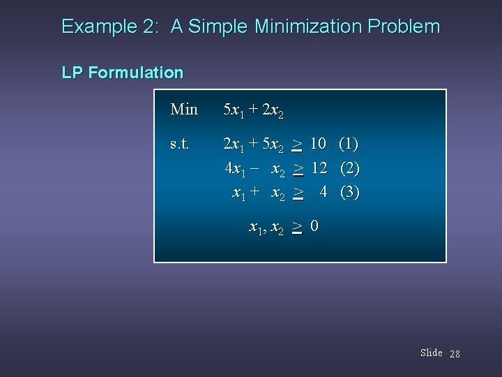 Example 2: A Simple Minimization Problem LP Formulation Min 5 x 1 + 2