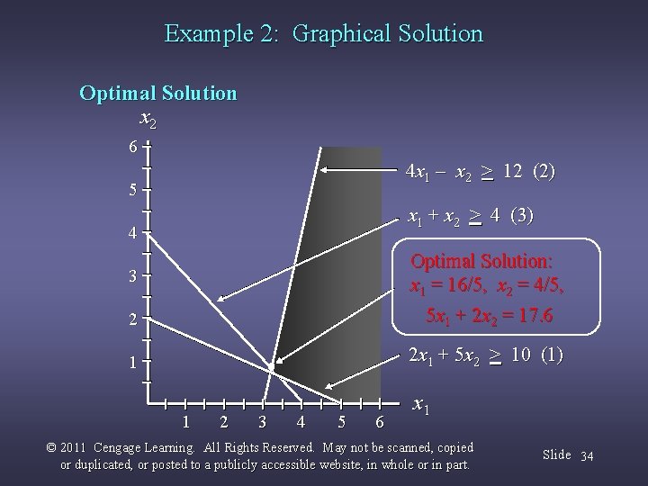Example 2: Graphical Solution Optimal Solution x 2 6 4 x 1 - x