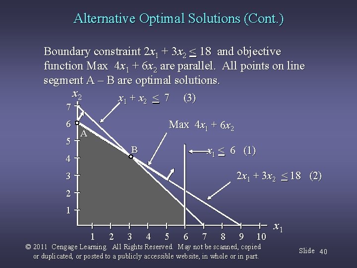 Alternative Optimal Solutions (Cont. ) Boundary constraint 2 x 1 + 3 x 2