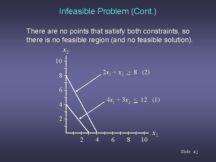 Infeasible Problem (Cont. ) There are no points that satisfy both constraints, so there