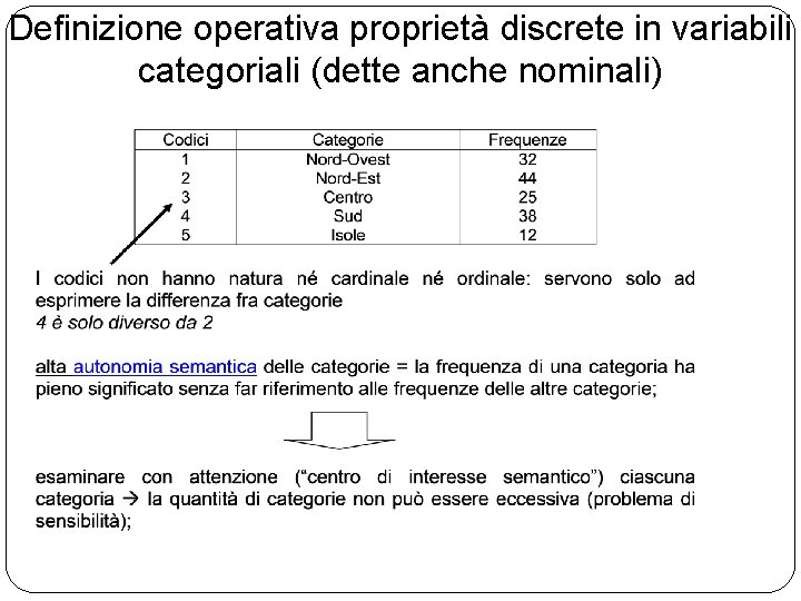 Definizione operativa proprietà discrete in variabili categoriali (dette anche nominali) 53 