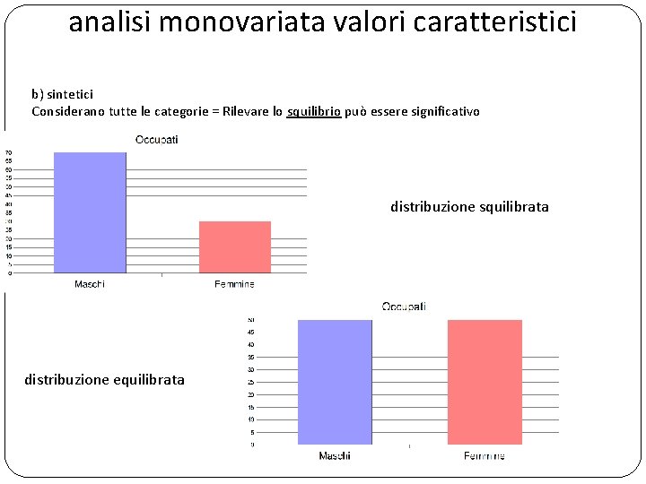 analisi monovariata valori caratteristici b) sintetici Considerano tutte le categorie = Rilevare lo squilibrio