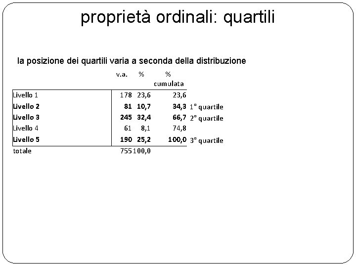 proprietà ordinali: quartili la posizione dei quartili varia a seconda della distribuzione v. a.