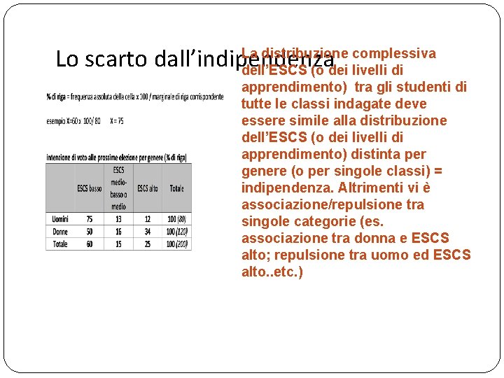 La distribuzione complessiva Lo scarto dall’indipendenza dell’ESCS (o dei livelli di apprendimento) tra gli