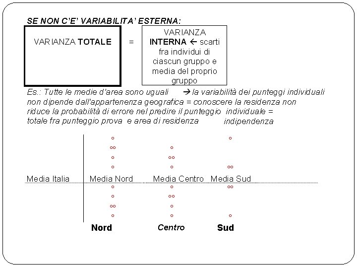 SE NON C’E’ VARIABILITA’ ESTERNA: VARIANZA TOTALE INTERNA ß scarti = fra individui di