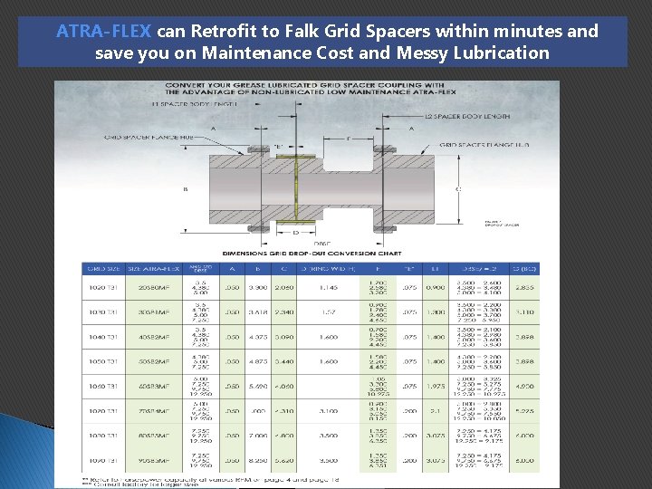 ATRA-FLEX can Retrofit to Falk Grid Spacers within minutes and save you on Maintenance ATRA-FLEX can Retrofit to Falk Grid Spacers within minutes and save you on Maintenance