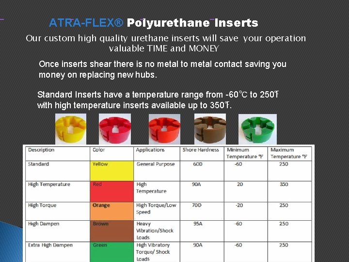 ATRA-FLEX® Polyurethane Inserts Our custom high quality urethane inserts will save your operation valuable ATRA-FLEX® Polyurethane Inserts Our custom high quality urethane inserts will save your operation valuable