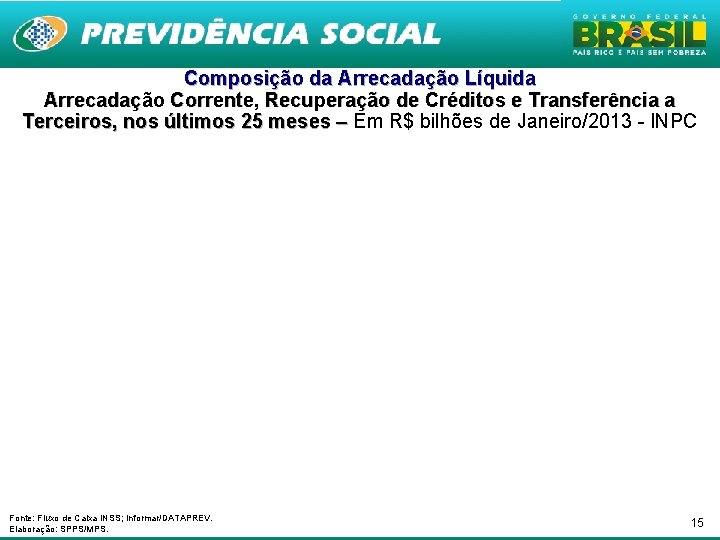 Composição da Arrecadação Líquida Arrecadação Corrente, Recuperação de Créditos e Transferência a Terceiros, nos