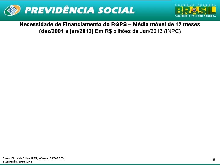Necessidade de Financiamento do RGPS – Média móvel de 12 meses (dez/2001 a jan/2013)