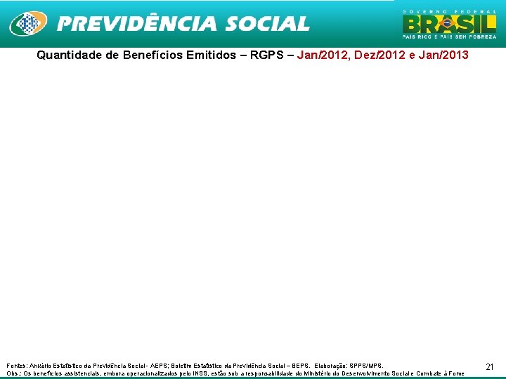 Quantidade de Benefícios Emitidos – RGPS – Jan/2012, Dez/2012 e Jan/2013 Jan Fontes: Anuário