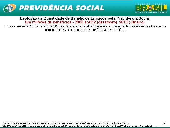 Evolução da Quantidade de Benefícios Emitidos pela Previdência Social Em milhões de benefícios -