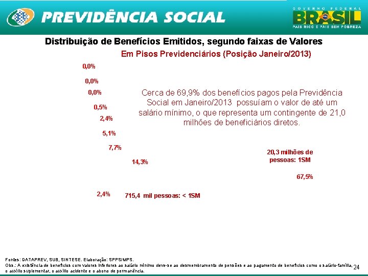 Distribuição de Benefícios Emitidos, segundo faixas de Valores Em Pisos Previdenciários (Posição Janeiro/2013) 0,