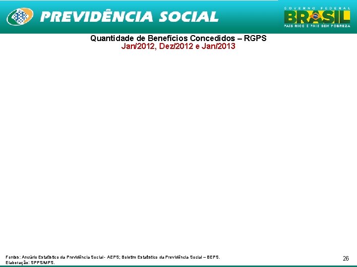 Quantidade de Benefícios Concedidos – RGPS Jan/2012, Dez/2012 e Jan/2013 Fontes: Anuário Estatístico da