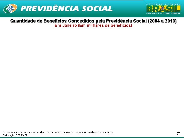 Quantidade de Benefícios Concedidos pela Previdência Social (2004 a 2013) Em Janeiro (Em milhares