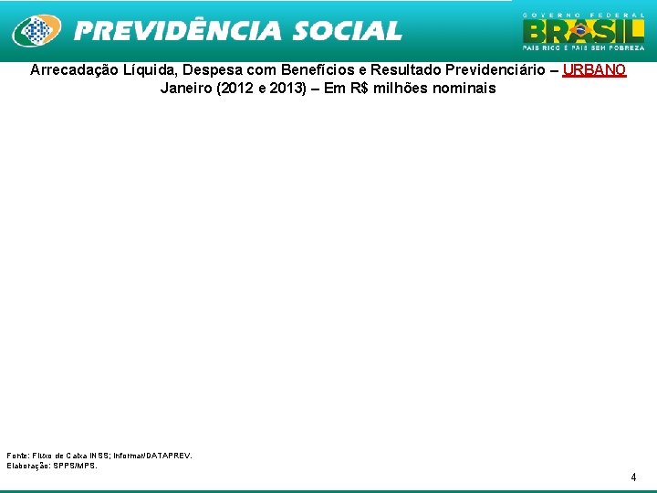 Arrecadação Líquida, Despesa com Benefícios e Resultado Previdenciário – URBANO Janeiro (2012 e 2013)