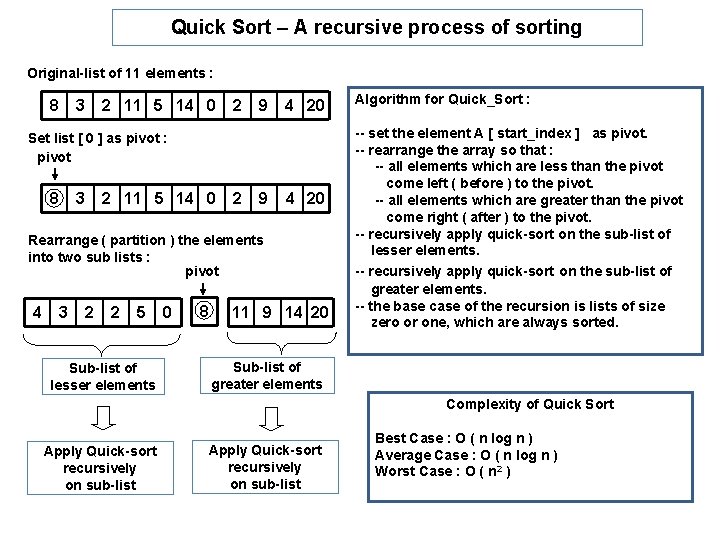 Quick Sort – A recursive process of sorting Original-list of 11 elements : 8