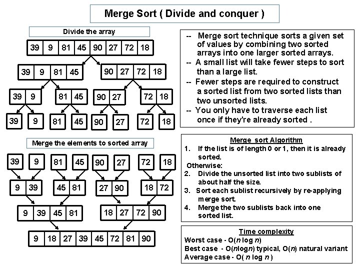 Merge Sort ( Divide and conquer ) Divide the array 39 39 39 9
