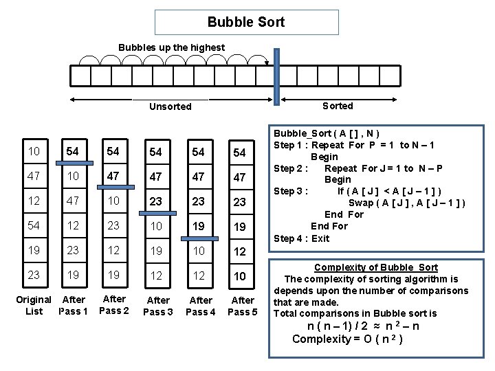 Bubble Sort Bubbles up the highest Sorted Unsorted 10 54 54 54 47 10
