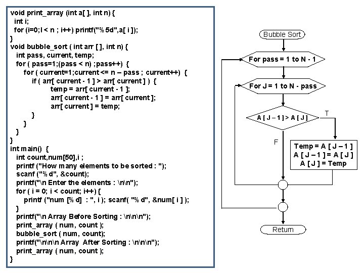 void print_array (int a[ ], int n) { int i; for (i=0; I <