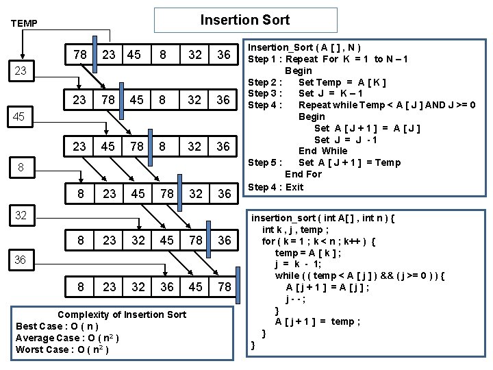 Insertion Sort TEMP 78 23 45 8 32 36 23 78 45 8 32