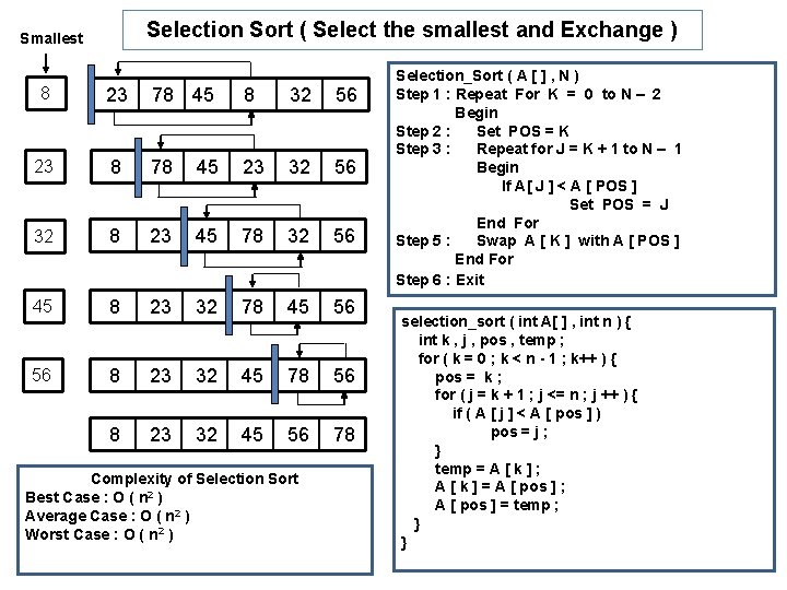 Selection Sort ( Select the smallest and Exchange ) Smallest 8 23 78 45