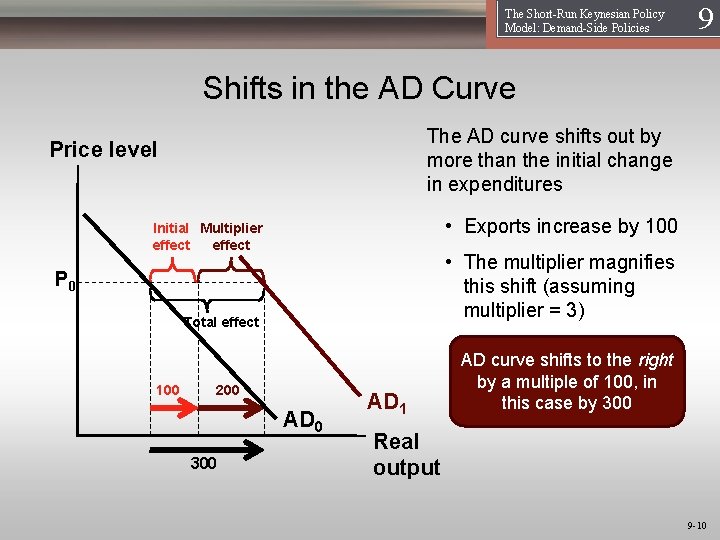 The Short-Run Keynesian Policy Model: Demand-Side Policies 19 Shifts in the AD Curve The