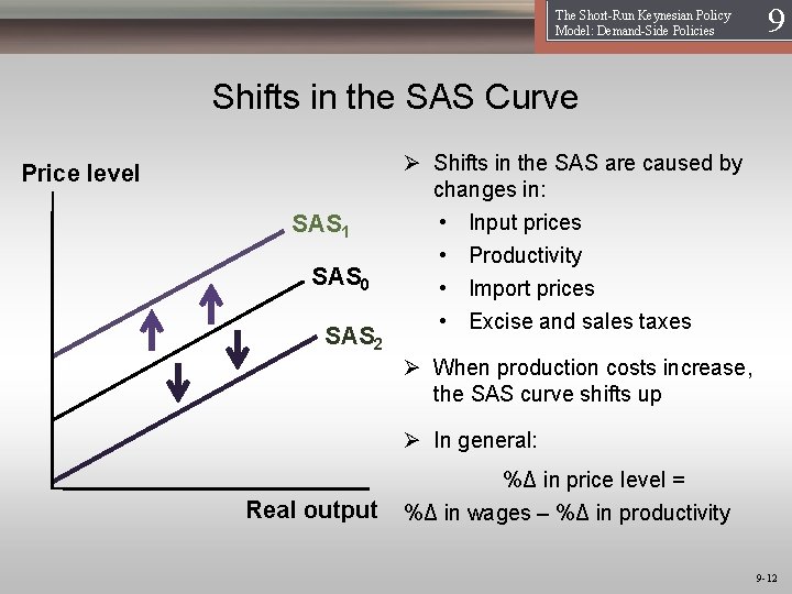 The Short-Run Keynesian Policy Model: Demand-Side Policies 19 Shifts in the SAS Curve Price