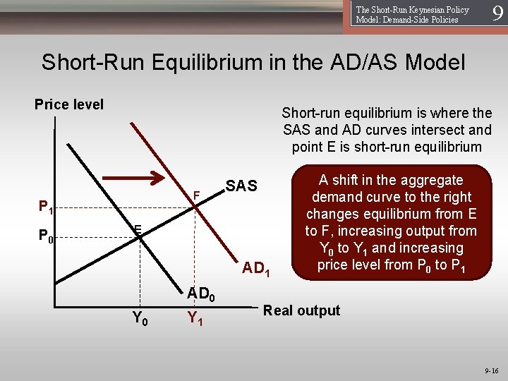 The Short-Run Keynesian Policy Model: Demand-Side Policies 19 Short-Run Equilibrium in the AD/AS Model