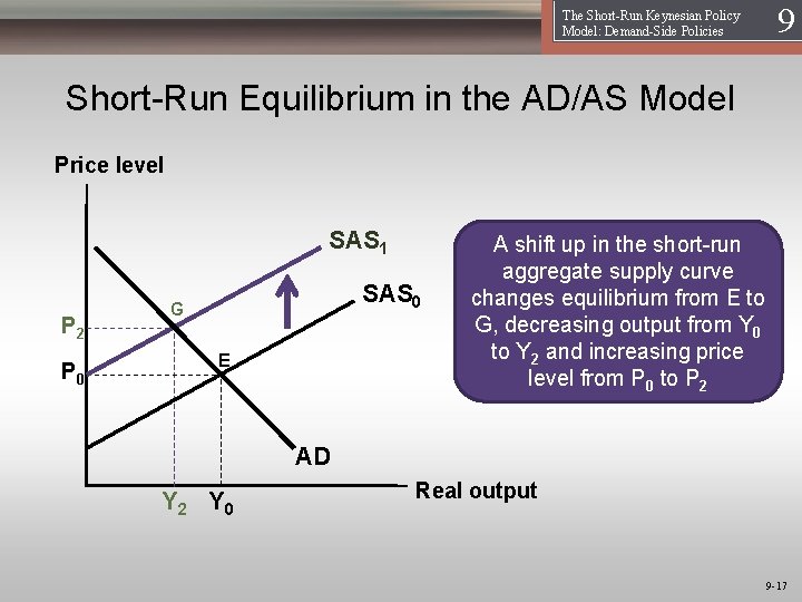 The Short-Run Keynesian Policy Model: Demand-Side Policies 19 Short-Run Equilibrium in the AD/AS Model