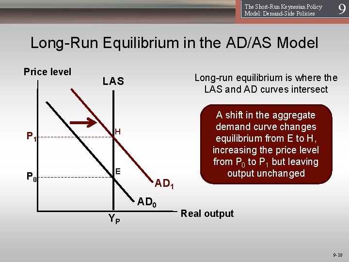 The Short-Run Keynesian Policy Model: Demand-Side Policies 19 Long-Run Equilibrium in the AD/AS Model