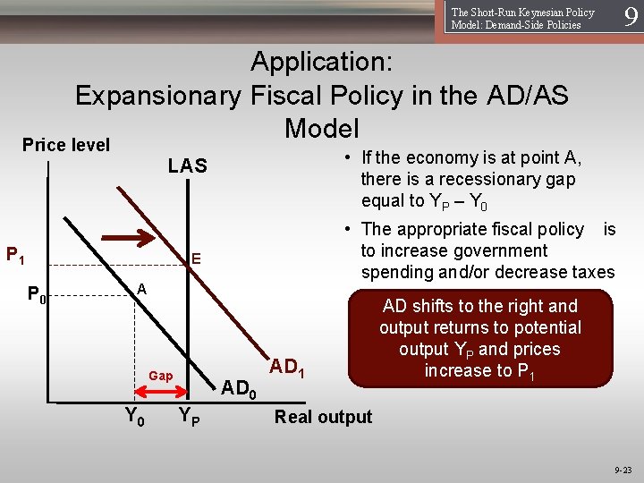 19 The Short-Run Keynesian Policy Model: Demand-Side Policies Application: Expansionary Fiscal Policy in the