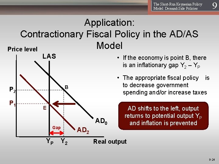 19 The Short-Run Keynesian Policy Model: Demand-Side Policies Application: Contractionary Fiscal Policy in the