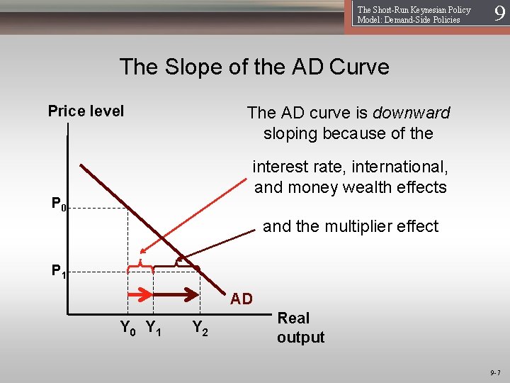 The Short-Run Keynesian Policy Model: Demand-Side Policies 19 The Slope of the AD Curve