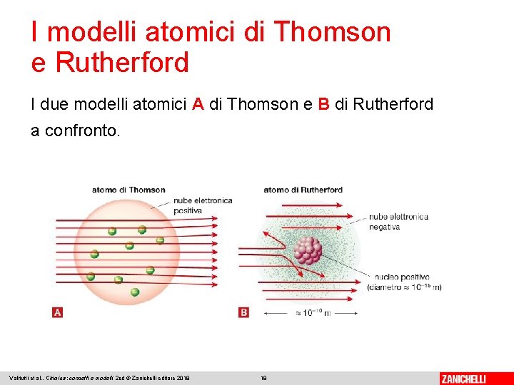 I modelli atomici di Thomson e Rutherford I due modelli atomici A di Thomson