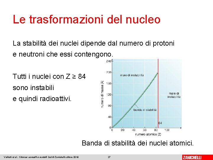Le trasformazioni del nucleo La stabilità dei nuclei dipende dal numero di protoni e
