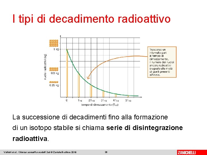 I tipi di decadimento radioattivo La successione di decadimenti fino alla formazione di un