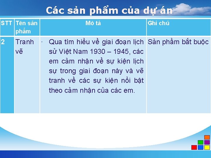 Các sản phẩm của dự án STT Tên sản phẩm 2 Tranh vẽ Mô