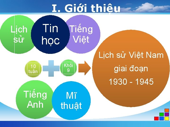 I. Giới thiệu Tin Tiếng học Việt Lịch sử Việt Nam 10 tuần Khối