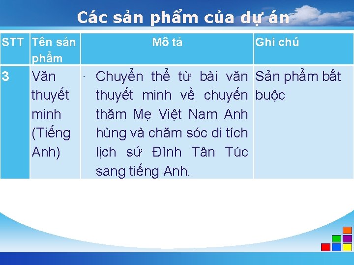 Các sản phẩm của dự án STT Tên sản phẩm 3 Mô tả Ghi