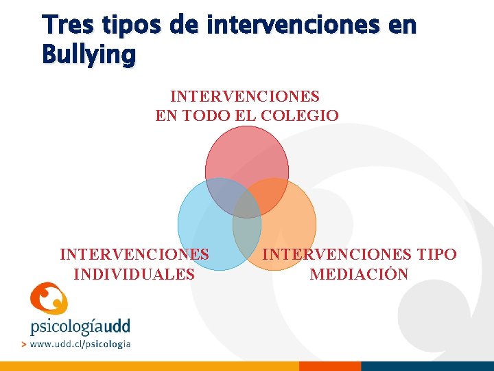 Tres tipos de intervenciones en Bullying INTERVENCIONES EN TODO EL COLEGIO INTERVENCIONES INDIVIDUALES INTERVENCIONES