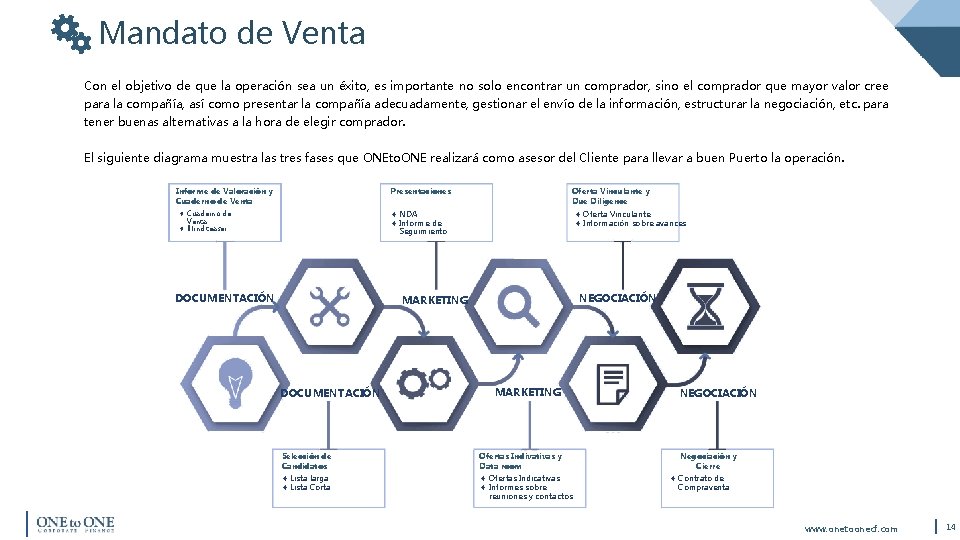 Mandato de Venta Con el objetivo de que la operación sea un éxito, es