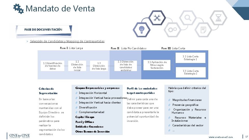 Mandato de Venta FASE DE DOCUMENTACIÓN Ø Selección de Candidatos y Mapping de Contrapartidas