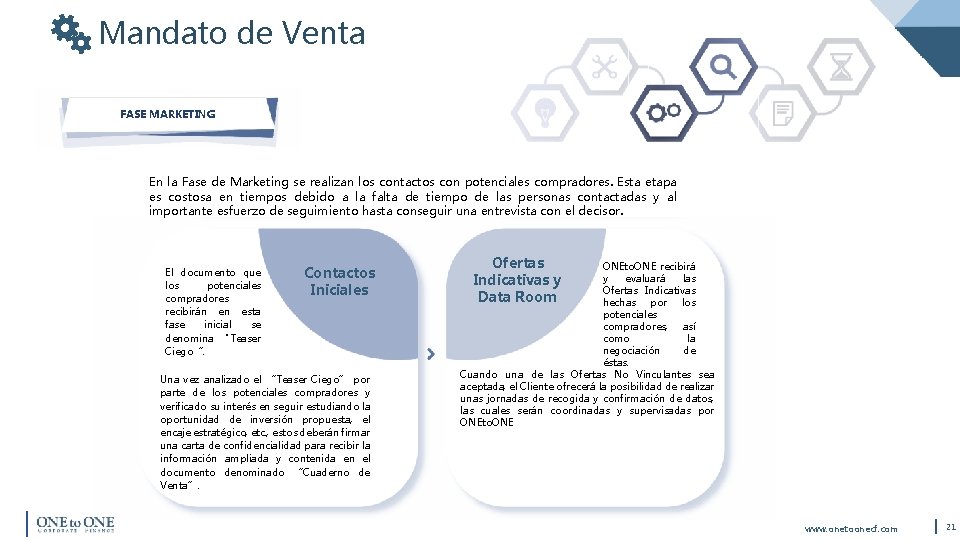 Mandato de Venta FASE MARKETING En la Fase de Marketing se realizan los contactos