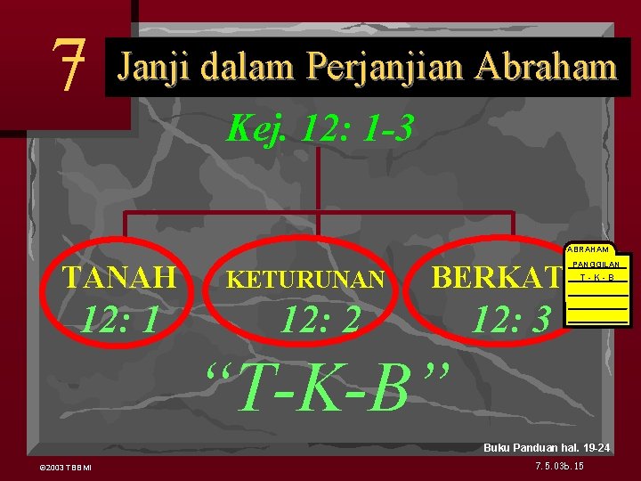 7 Janji dalam Perjanjian Abrahamic Covenant Kej. 12: 1 -3 ABRAHAM TANAH 12: 1