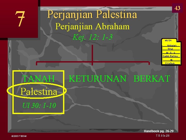 7 43 Perjanjian Palestina Perjanjian Abraham Kej. 12: 1 -3 MUSA Keluaran Sinai M-S-U
